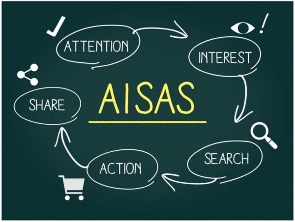 AISASを説明した画像